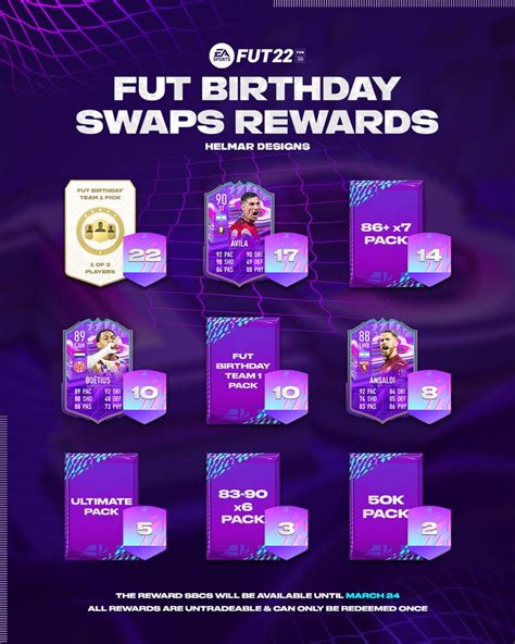 FIFA 23 FUT Birthday Swaps Tracker